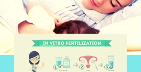 ivf_guidelines_thecirclecare_best_doctotrs_in _egypt
